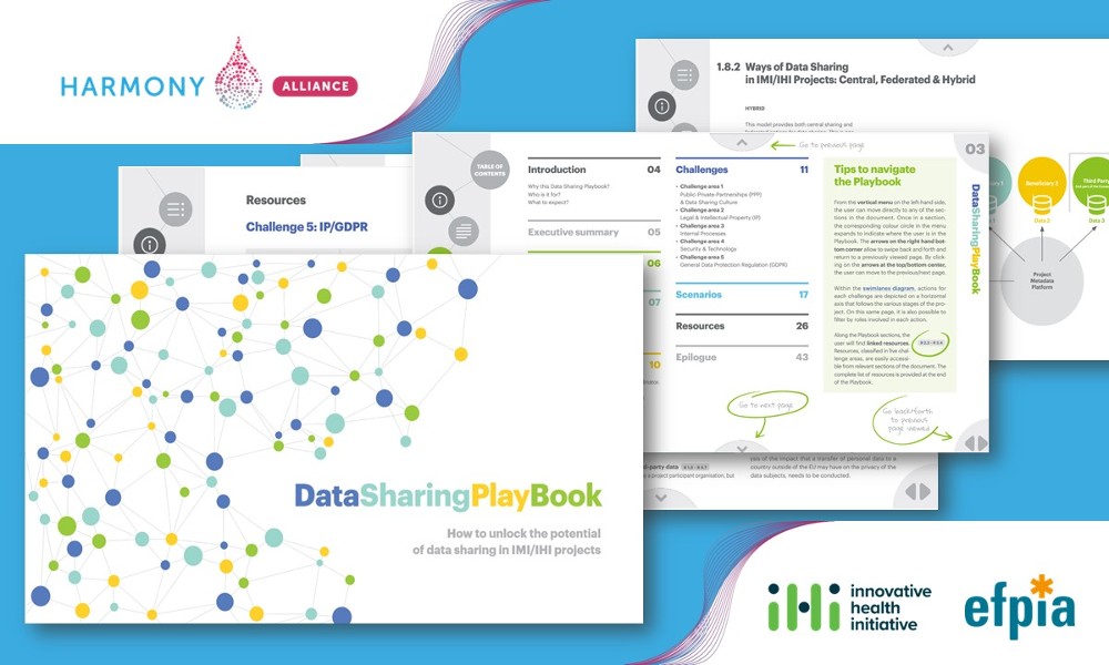 IHI and EFPIA publish Data Sharing Playbook, HARMONY included