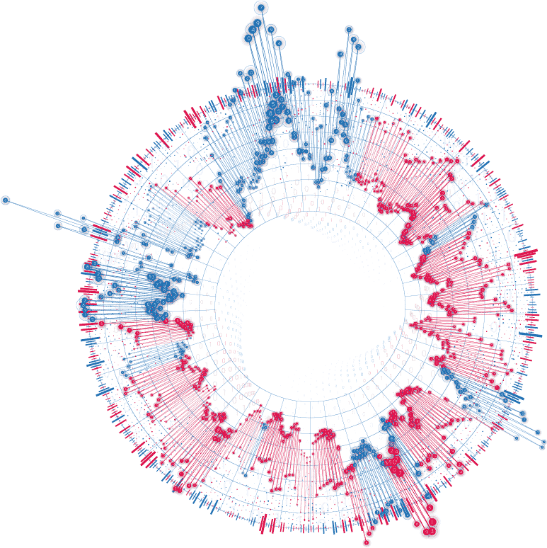 Data graph